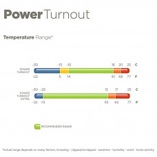 BUCAS POWER TURNOUT LIGHT 191 ( 140/6.3)